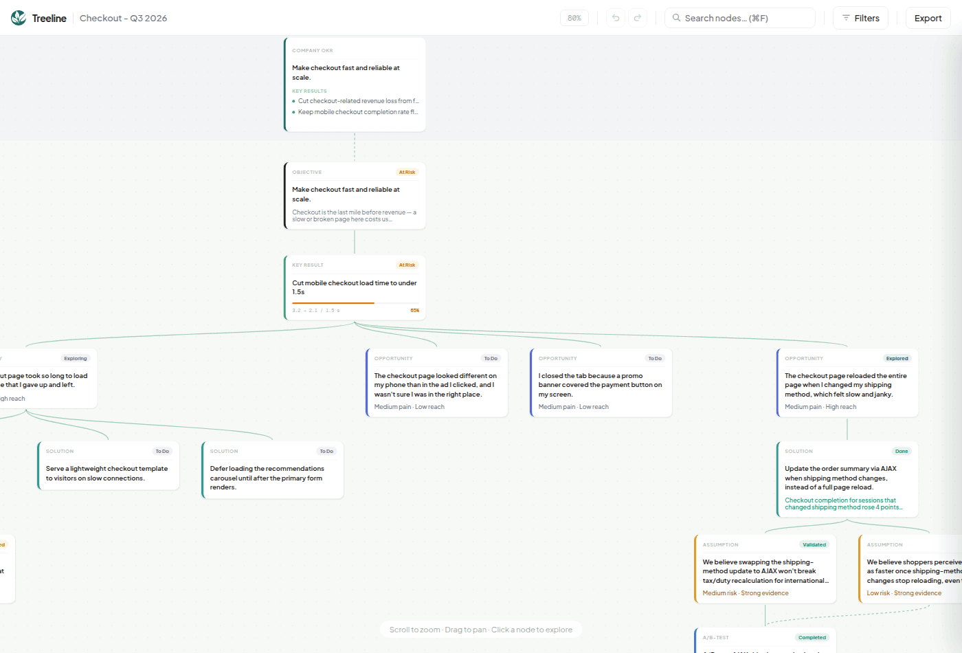 Enterprise, multi-team platform — example tree