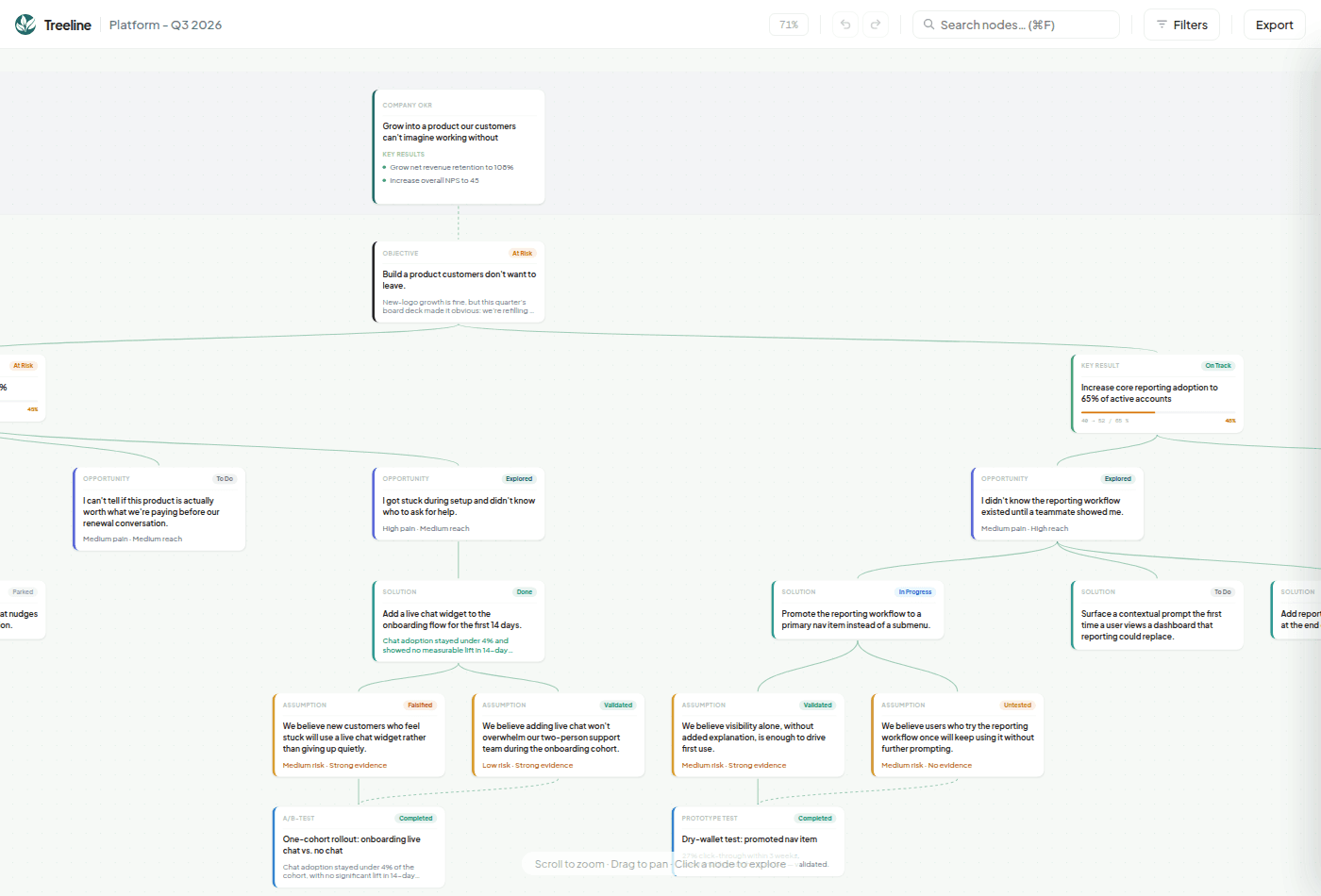 Mid-market SaaS, reducing churn — example tree