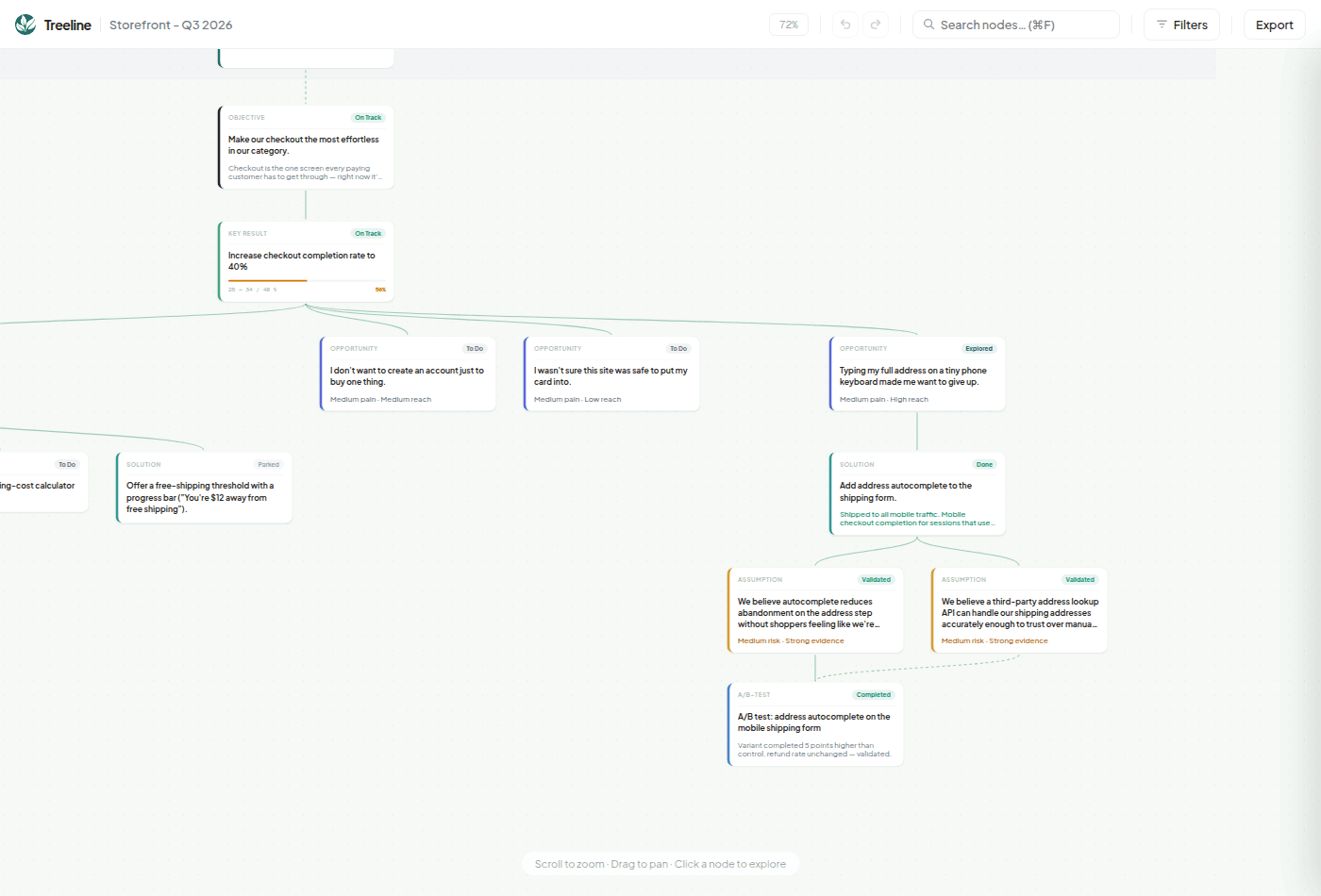 Startup, e-commerce checkout — example tree