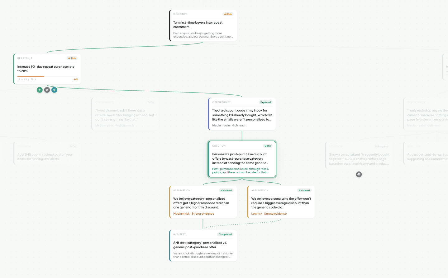 Canvas view with one Solution selected, its detail panel open, and unrelated nodes dimmed